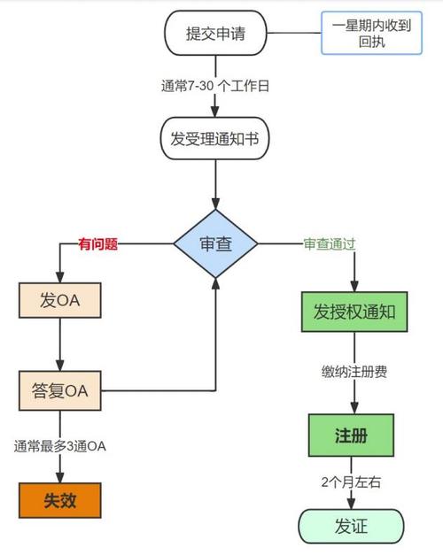美国外观专利申请指南 从入门到授权的完整流程